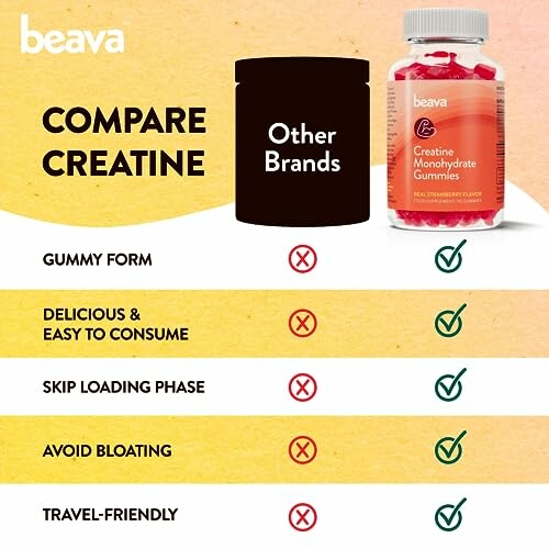 Comparison of Beava creatine gummies with other brands.