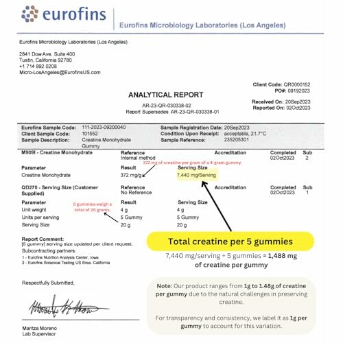 Creatine gummy analytical report detailing creatine content per serving.