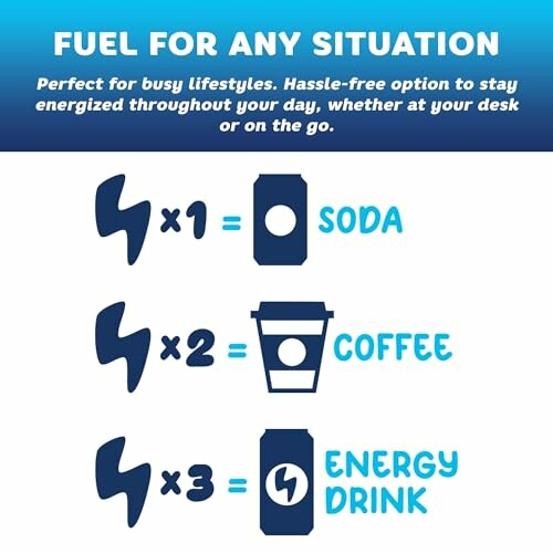 Energy chart comparing soda, coffee, and energy drink.