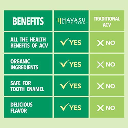 Comparison chart of Havasu Nutrition benefits vs. traditional ACV.