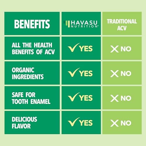 Comparison chart of Havasu Nutrition benefits versus traditional ACV.