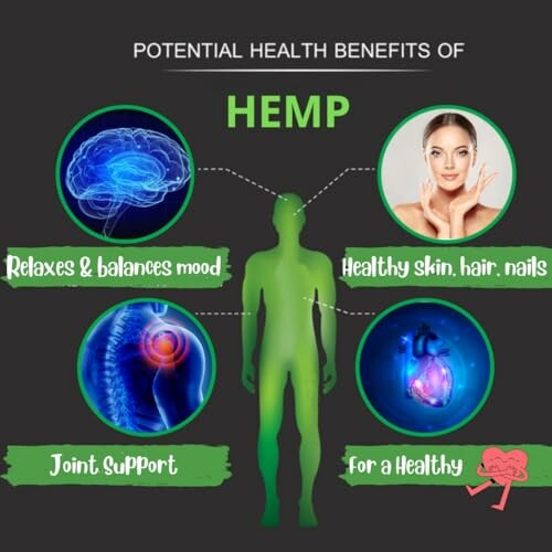 Diagram showing potential health benefits of hemp: mood relaxation, joint support, healthy skin, and heart health.