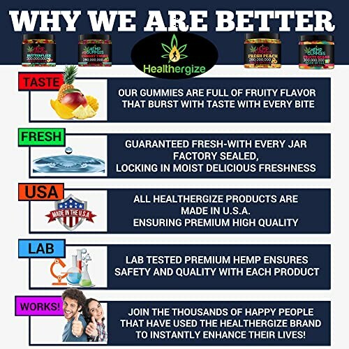 Healthergize gummies benefits chart highlighting taste, freshness, USA-made, lab tested, and customer satisfaction.