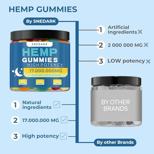 Comparison of SNEDARK hemp gummies with other brands, highlighting natural ingredients and high potency.