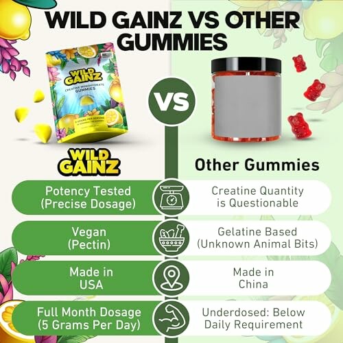 Comparison chart of Wild Gainz vs Other Gummies highlighting potency, ingredients, origin, and dosage.